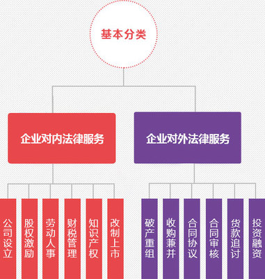 深圳企業(yè)法律顧問的關(guān)鍵作用與企業(yè)法律服務(wù)實(shí)踐