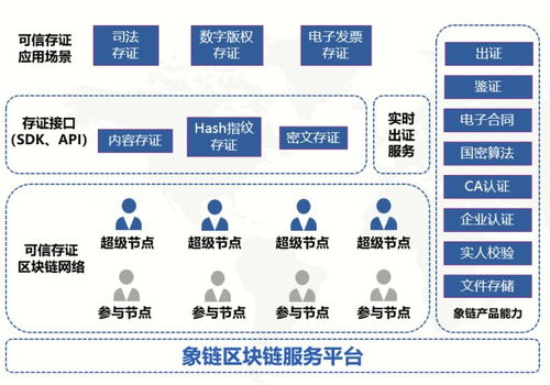 象鏈科技與蘇州江海跨境知識產(chǎn)權服務中心簽署區(qū)塊鏈版權技術服務合同