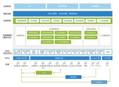熙軟科技完成近億元A輪融資，加速醫(yī)院智慧管理業(yè)務布局
