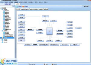 一事服裝銷售管理軟件界面預(yù)覽與信息咨詢服務(wù)